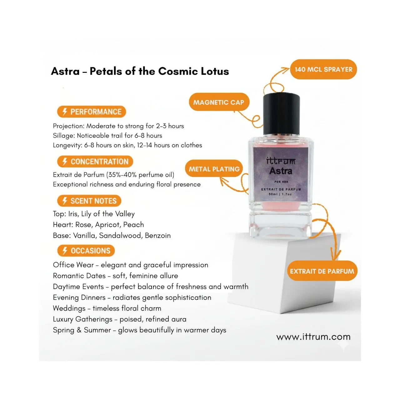 🌺 Astra – Petals of the Cosmic Lotus