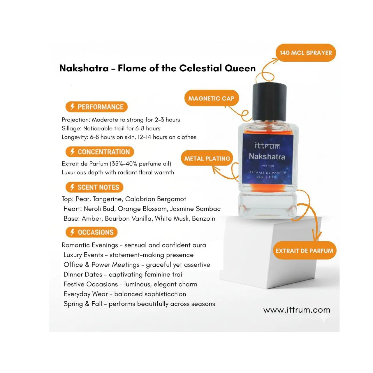 🌟 Nakshatra – Flame of the Celestial Queen